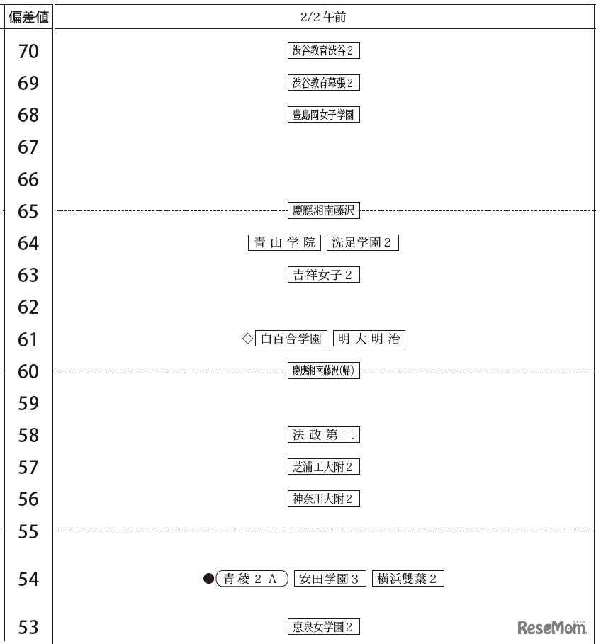 女子2月2日午前