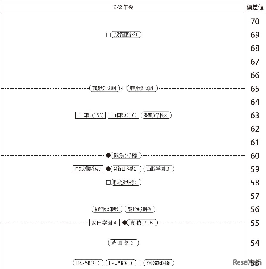 女子2月2日午後
