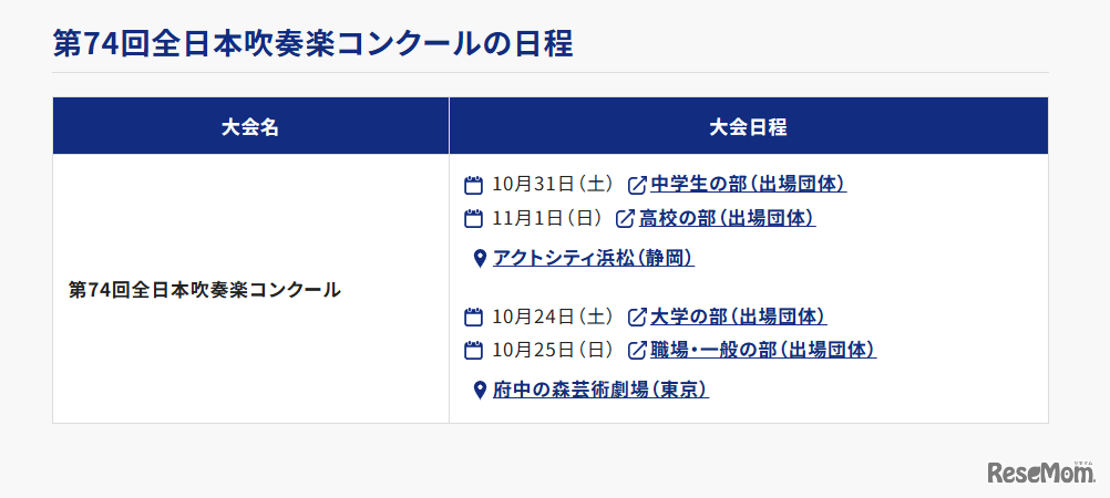 第74回全日本吹奏楽コンクールの日程