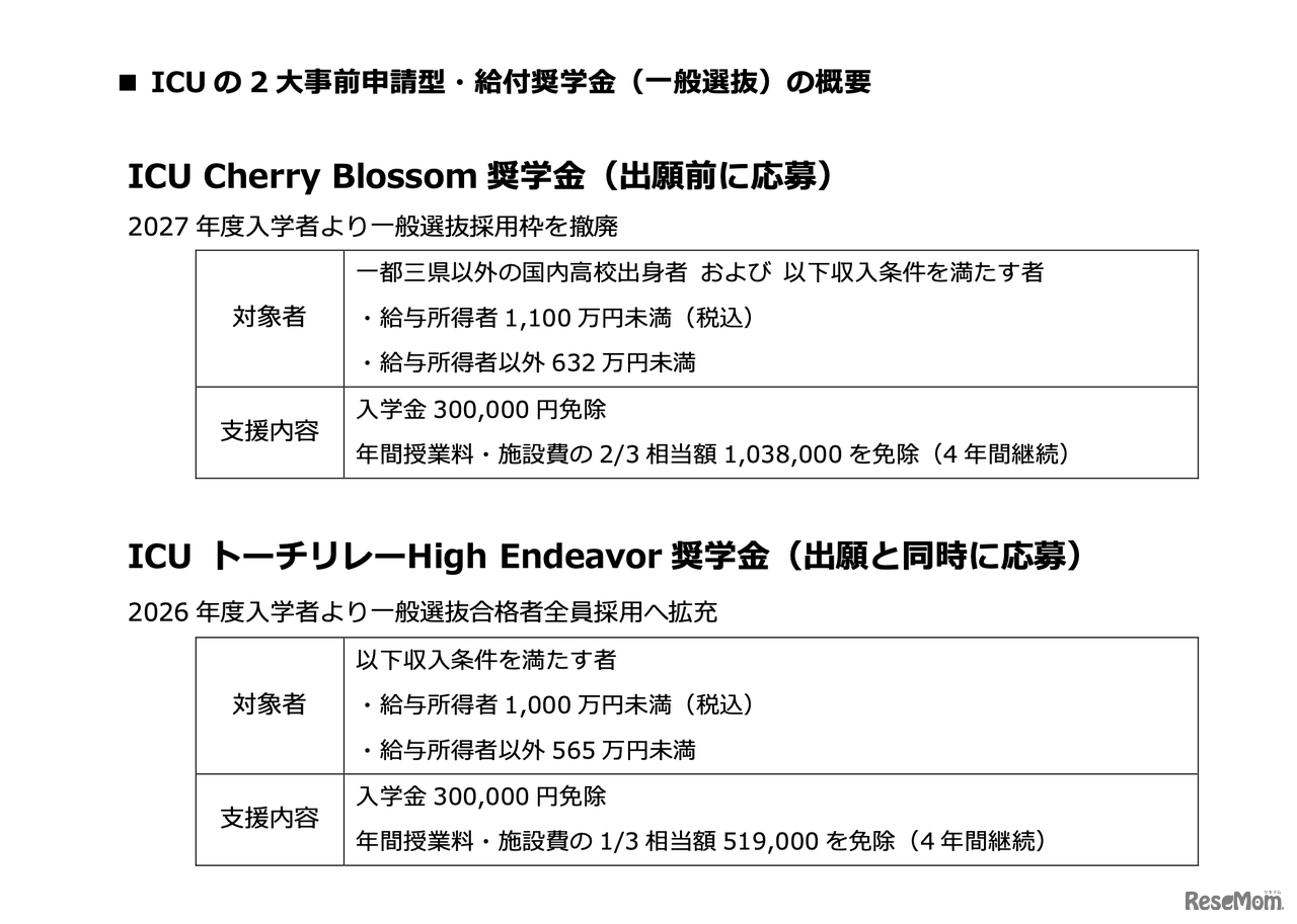 国際基督教大学の2大事前申請型・給付奨学金（一般選抜）の概要