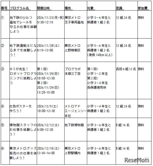 プログラム一覧