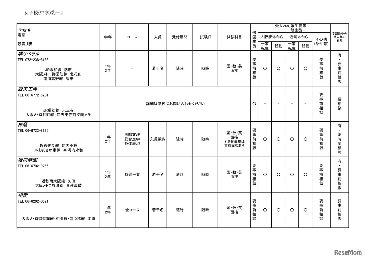 2026年度 3学期 編入・転入受け入れ校一覧（中学校）【女子校】