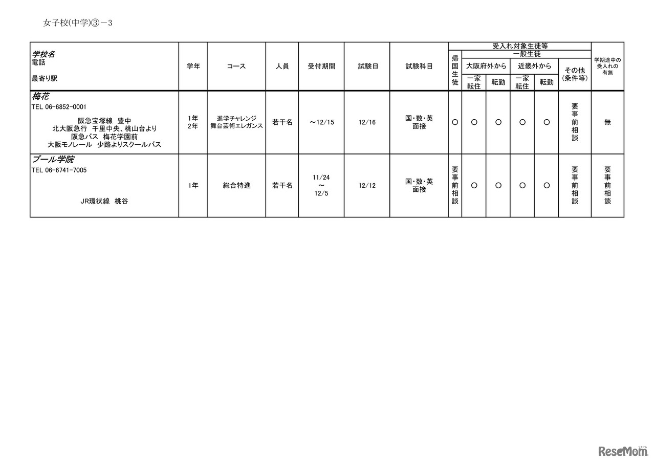 2026年度 3学期 編入・転入受け入れ校一覧（中学校）【女子校】