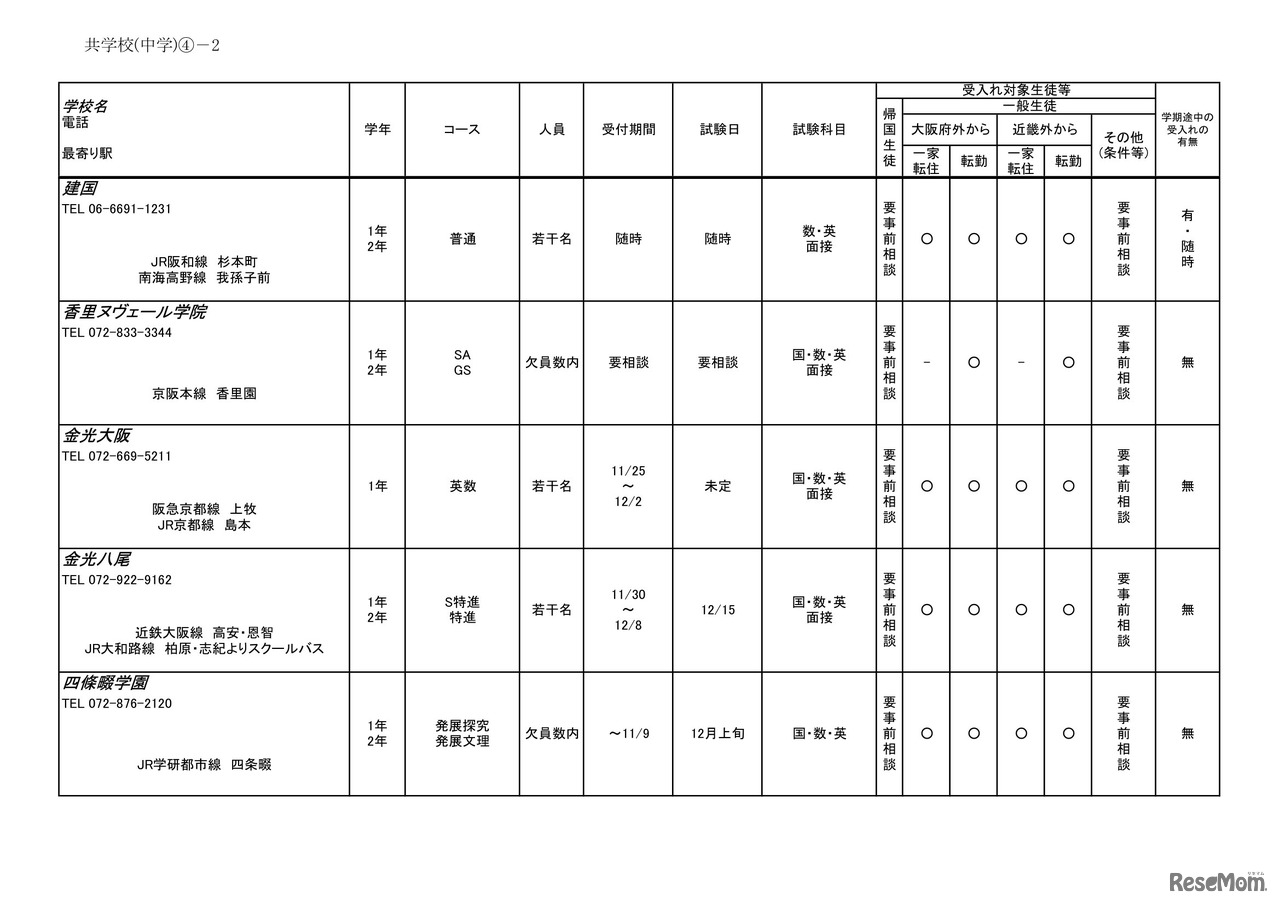 2026年度 3学期 編入・転入受け入れ校一覧（中学校）【共学校】
