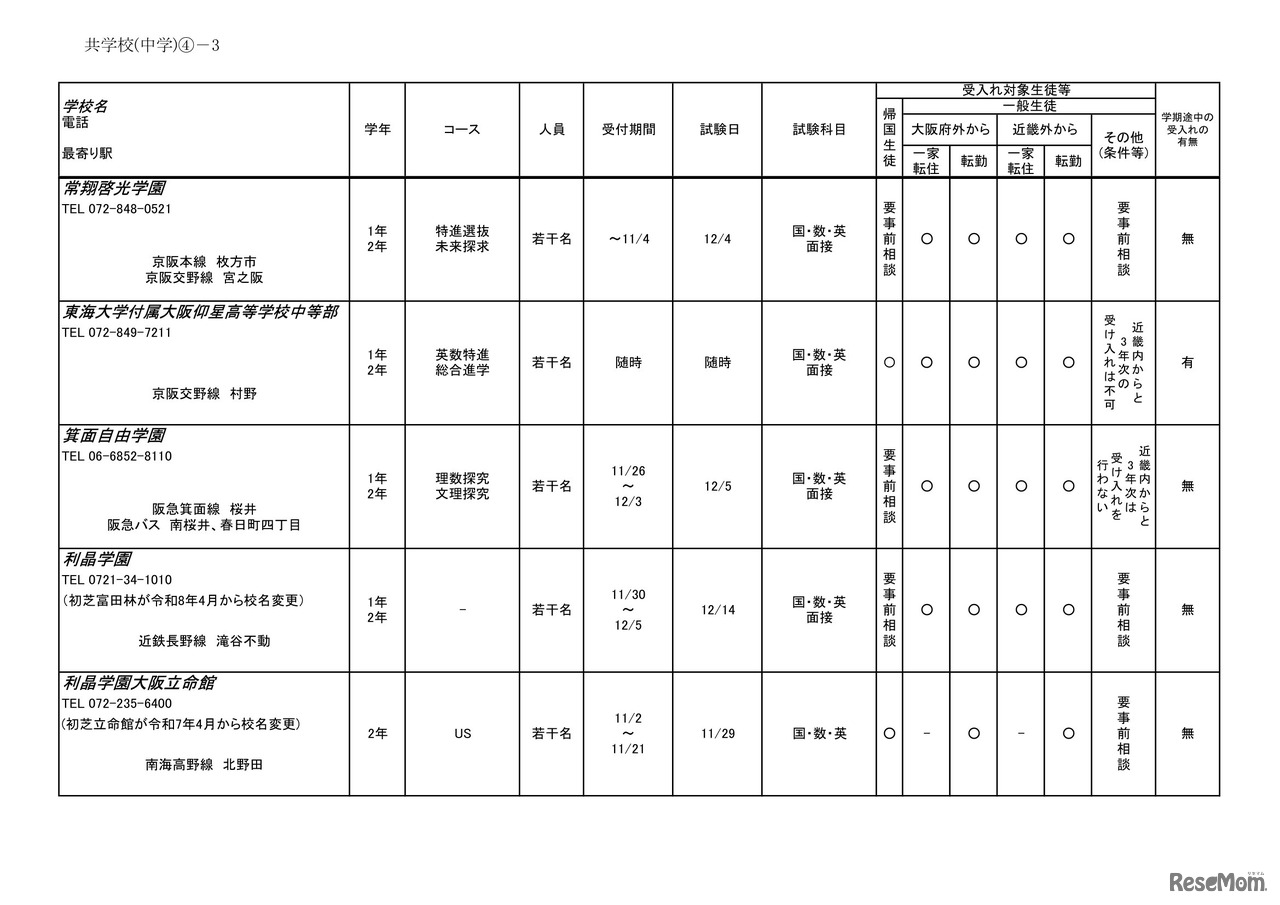 2026年度 3学期 編入・転入受け入れ校一覧（中学校）【共学校】