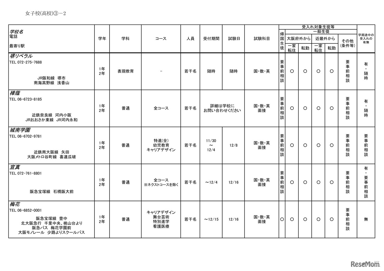 2026年度 3学期 編入・転入受け入れ校一覧（高校）【女子校】