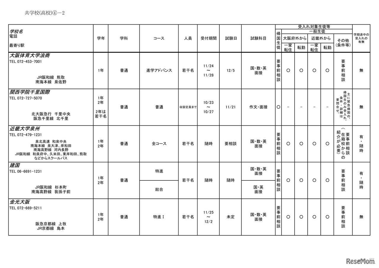 2026年度 3学期 編入・転入受け入れ校一覧（高校）【共学校】