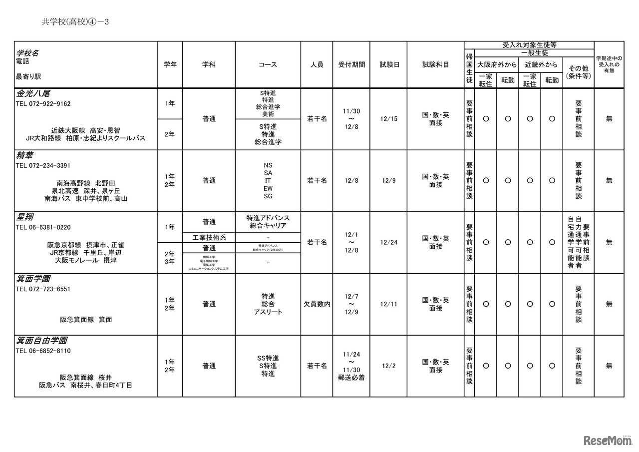 2026年度 3学期 編入・転入受け入れ校一覧（高校）【共学校】