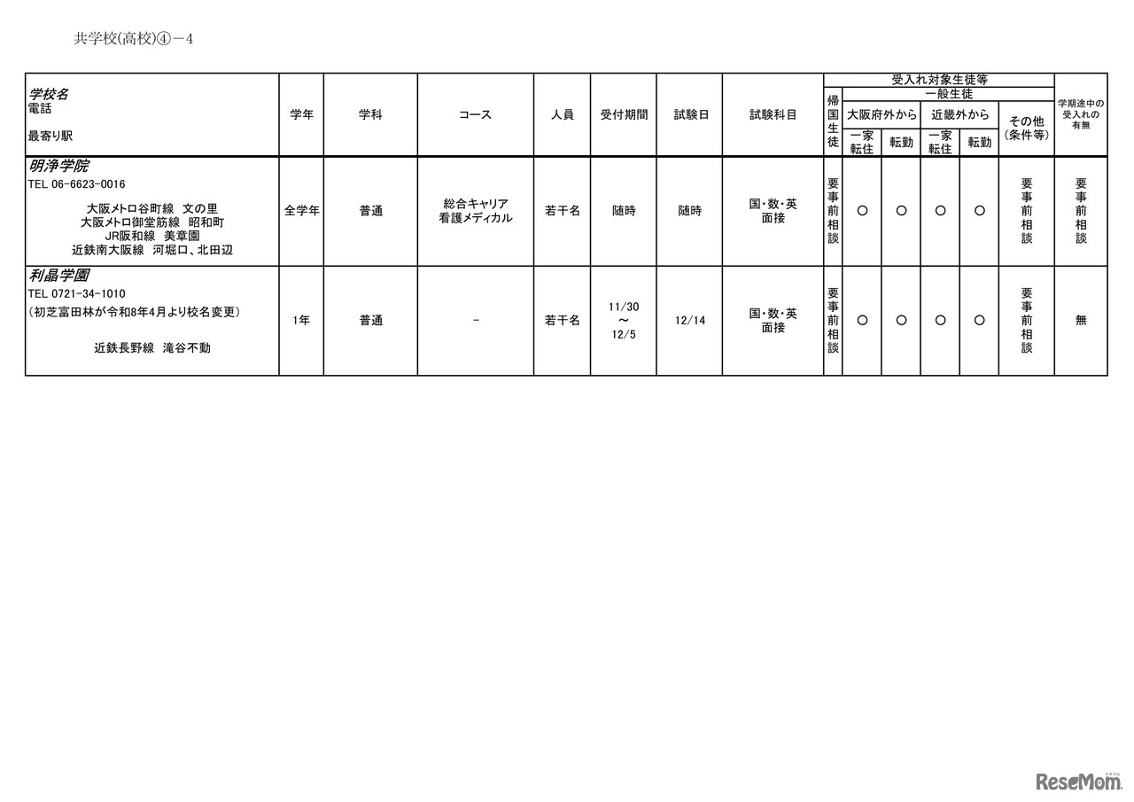 2026年度 3学期 編入・転入受け入れ校一覧（高校）【共学校】