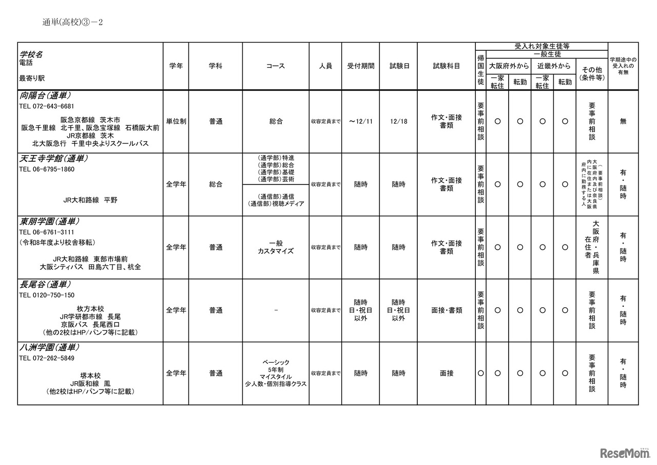 2026年度 3学期 編入・転入受け入れ校一覧（高校）【通信制・単位制】
