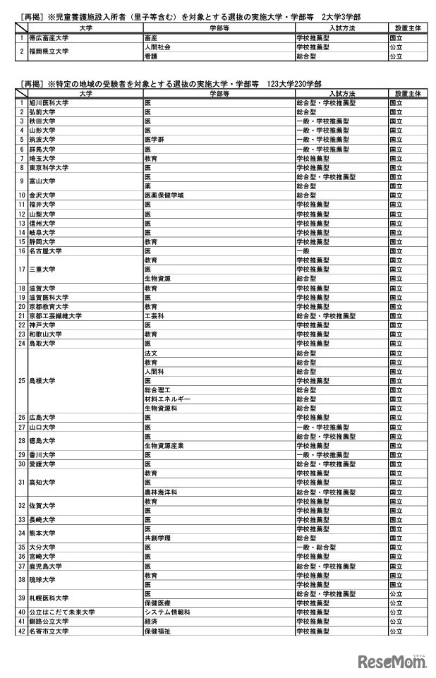 児童養護施設入所者（里子等含む）を対象とする選抜、特定の地域の受験者を対象とする選抜