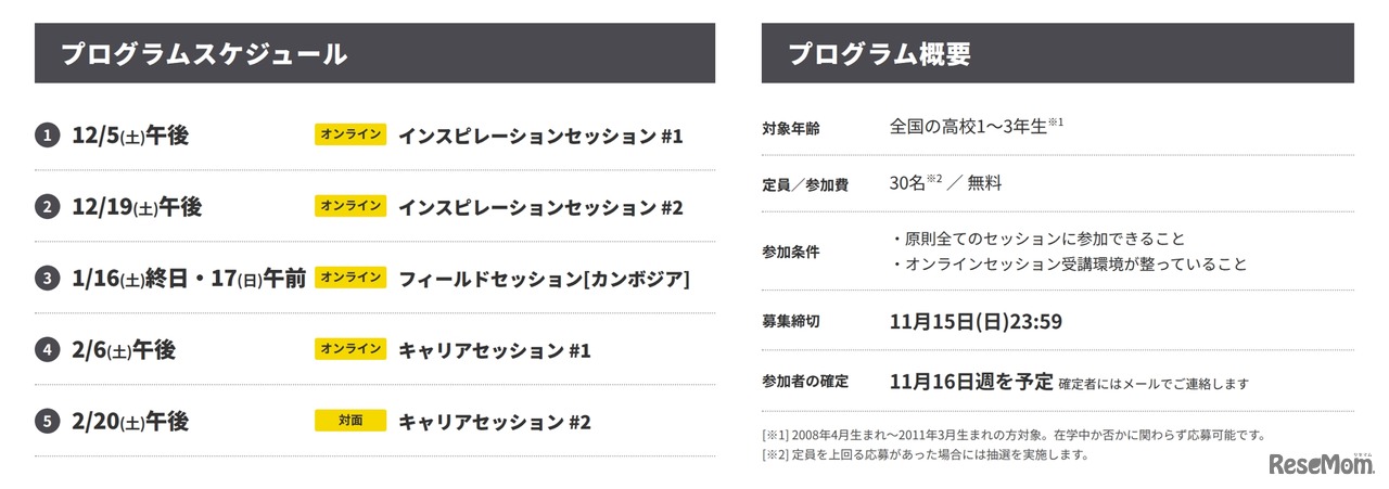 プログラム実施概要