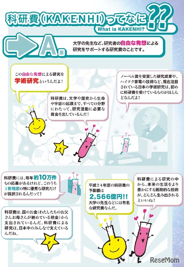 科学研究費について