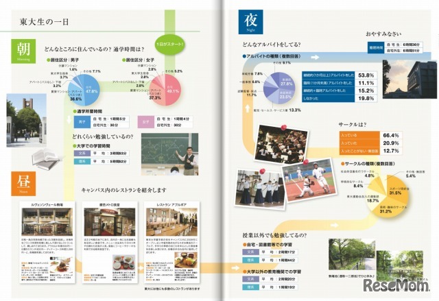 2013年版 大学案内