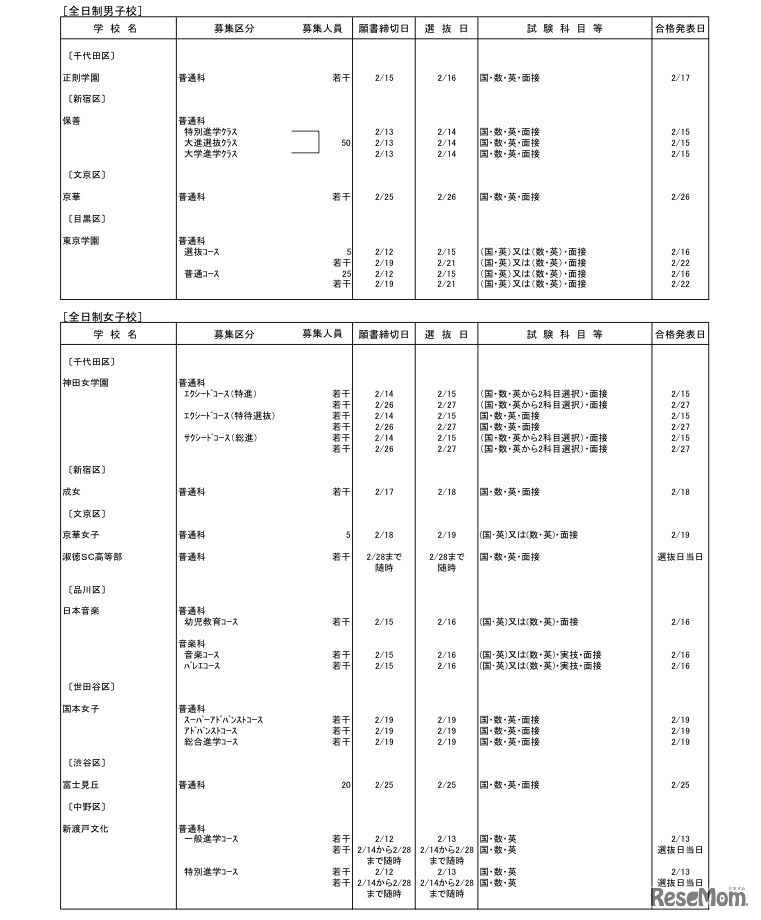 全日制男子校、全日制女子校