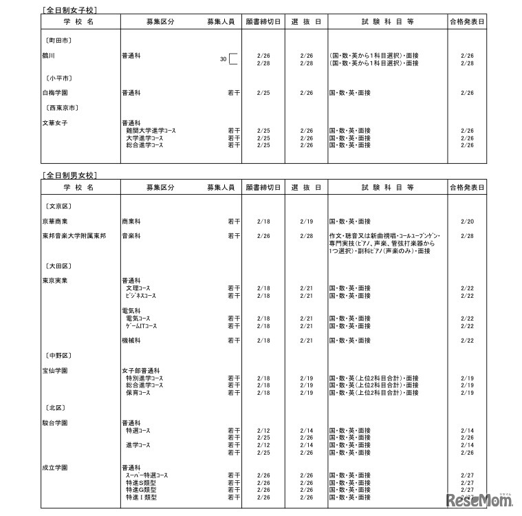 全日制女子校、全日制男女校