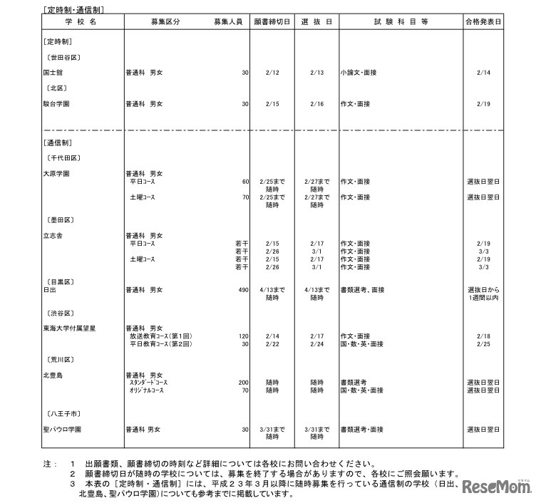 定時制・通信制