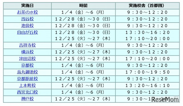 「ファイナルチェック算数ゼミ」実施予定
