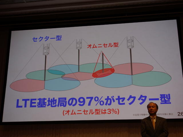 オムニセル型はわずか3％に過ぎないとした