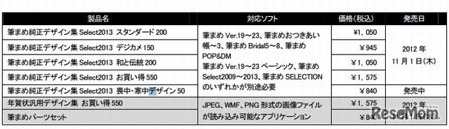 「筆まめ純正デザイン集Select2013」シリーズのラインナップ
