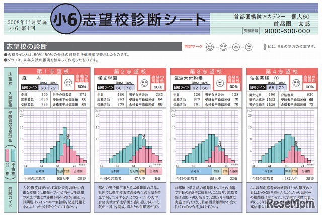 小6統一合判・志望校診断