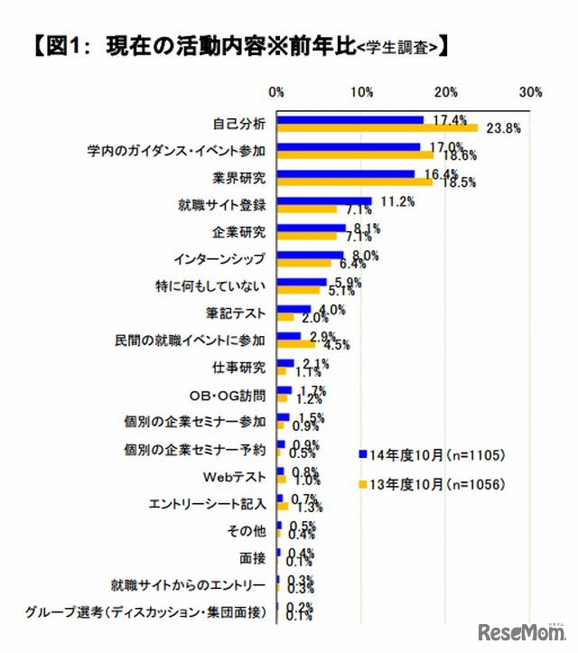 現在の活動内容
