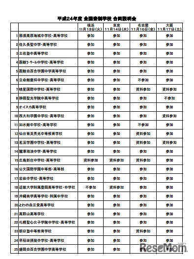 日能研 寮のある学校合同説明会 参加校