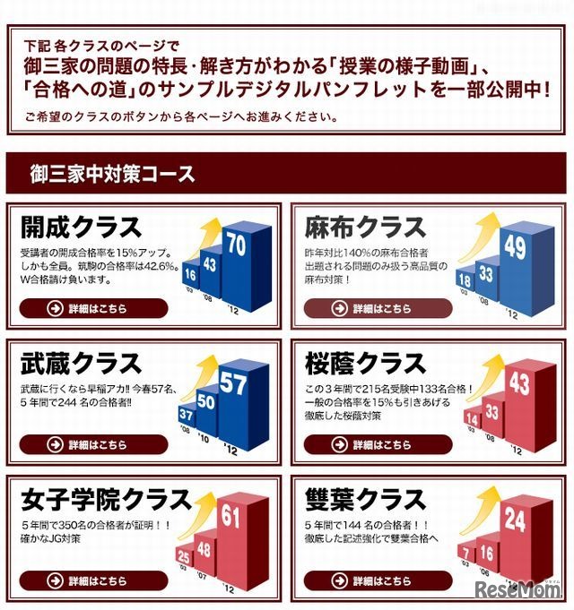 御三家中対策コース