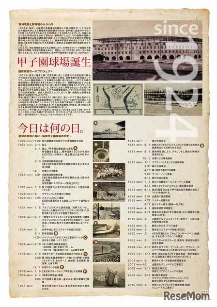 甲子園球場カレンダー　甲子園球場誕生