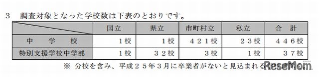 調査対象となった学校数