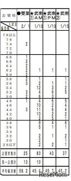 第5回小6統一合判（女子）