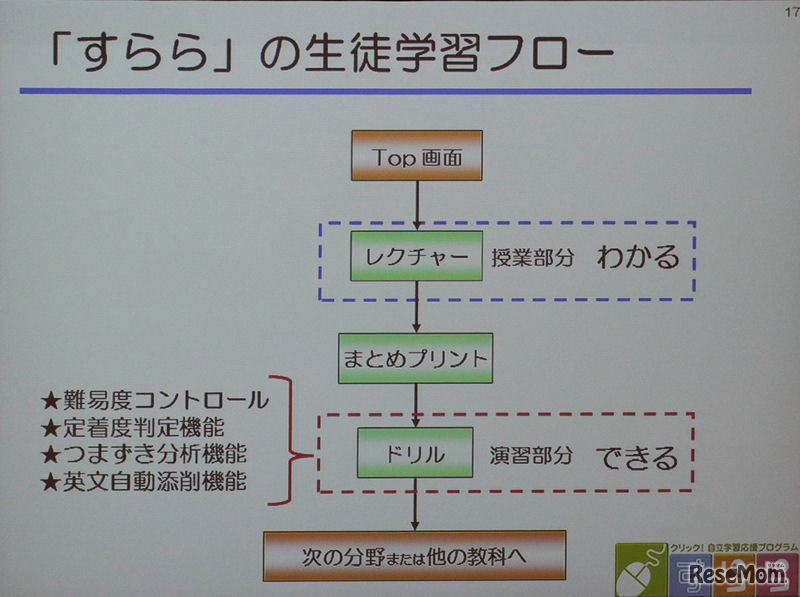理解と定着を考えた学習フロー