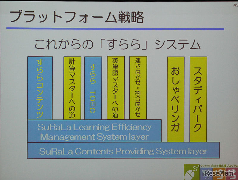 すららネットの新しいプラットフォーム戦略