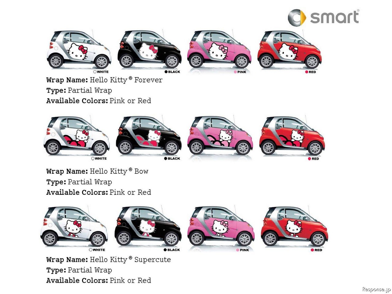 スマート フォーツー ハローキティ仕様