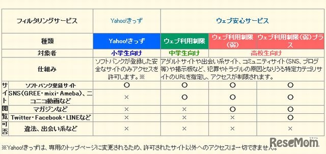 ソフトバンクモバイル
