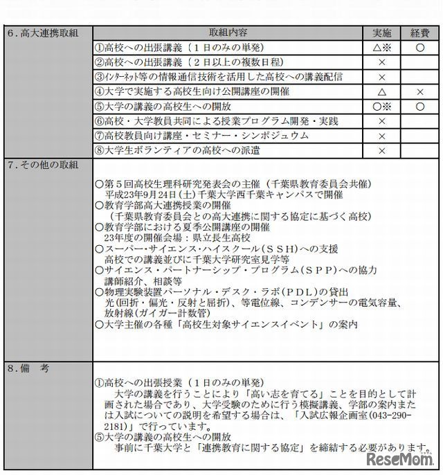 2012年度の千葉大学の高大連携予定