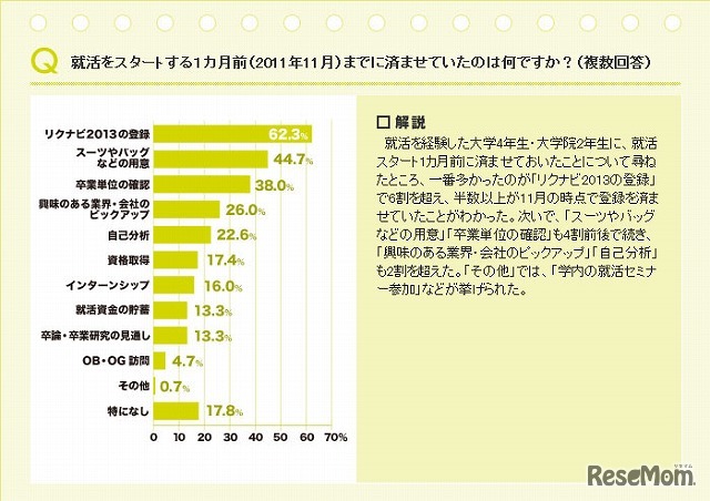 「就活スタートの1ヶ月前、何を済ませておく？」