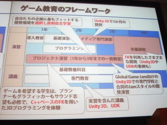 東京工科大学のカリキュラム