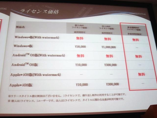 教育用途なら無料で使用可能