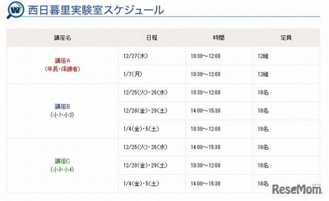 西日暮里実験室スケジュール