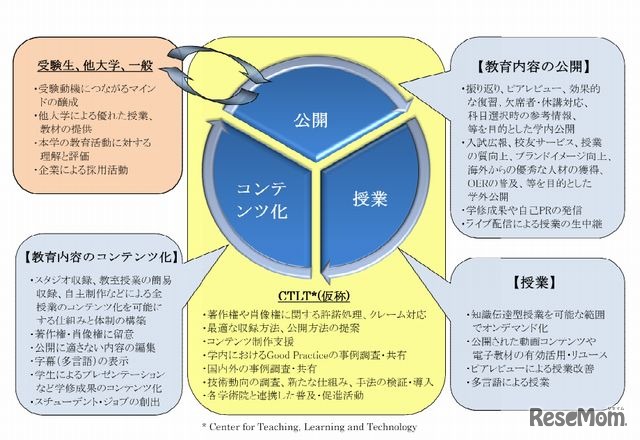 教育内容の多言語化との関連