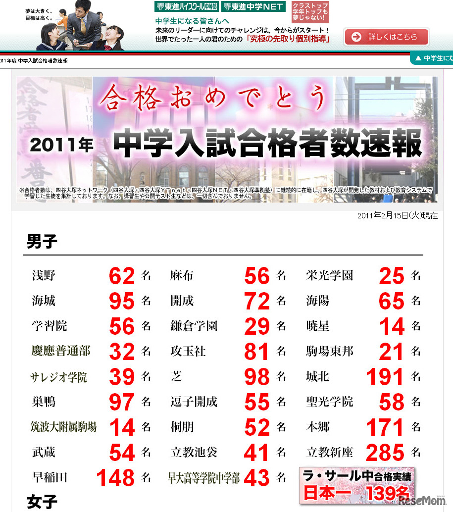 四谷大塚　2011年 中学入試合格者数速報（2月15日判明分）
