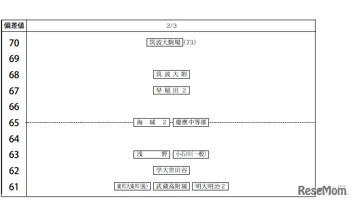 2月3日（男子）