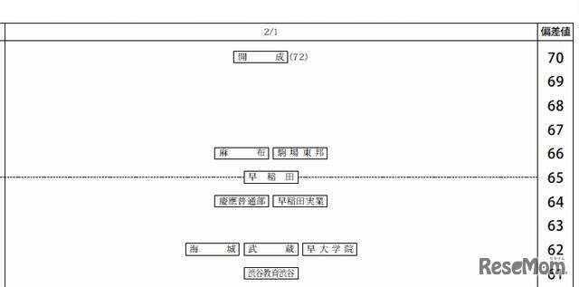 2月1日（男子）