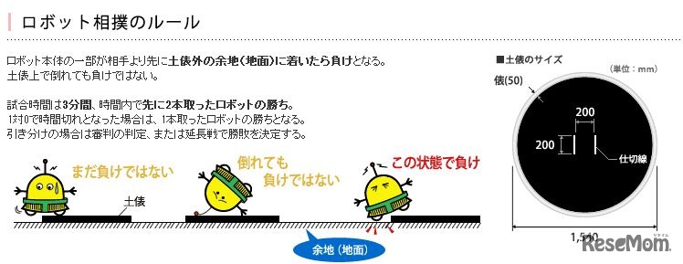 ロボット相撲のルール