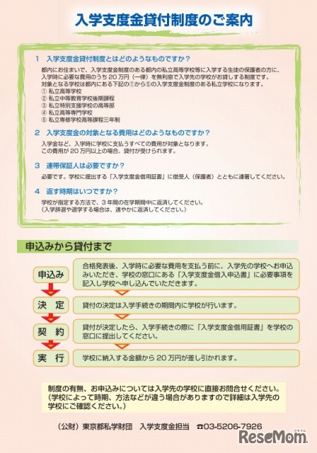 私立高等学校等入学支度金（25年4月分）の貸付事業