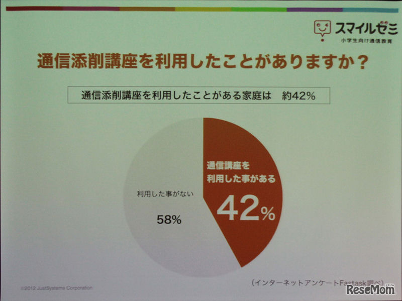 約半分の過程が通信添削講座の利用経験ありだが、その半数は続かないという