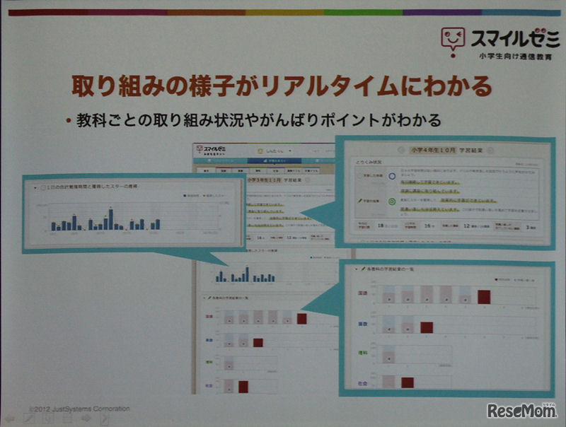 ログも保存され、学習成果や課題の分析も可能