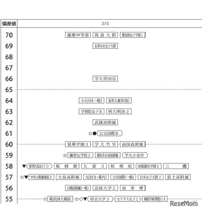 2月3日（女子、一部抜粋）