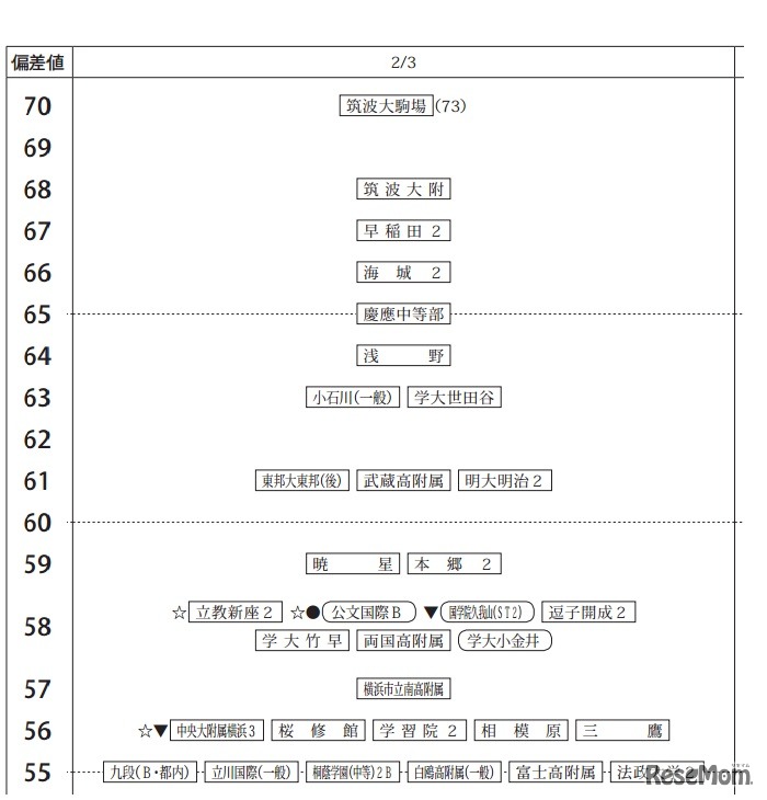 2月3日（男子、一部抜粋）